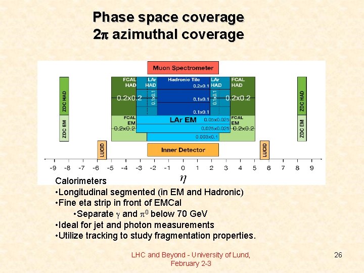 Phase space coverage 2 p azimuthal coverage Calorimeters • Longitudinal segmented (in EM and