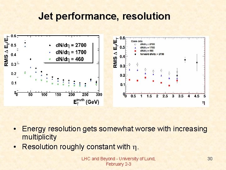 Jet performance, resolution • Energy resolution gets somewhat worse with increasing multiplicity • Resolution