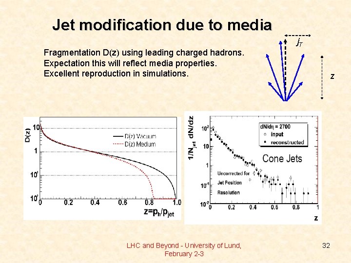 Jet modification due to media Fragmentation D(z) using leading charged hadrons. Expectation this will