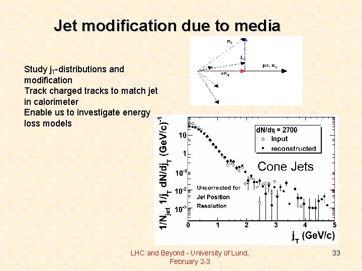 Jet modification due to media Study j. T-distributions and modification Track charged tracks to