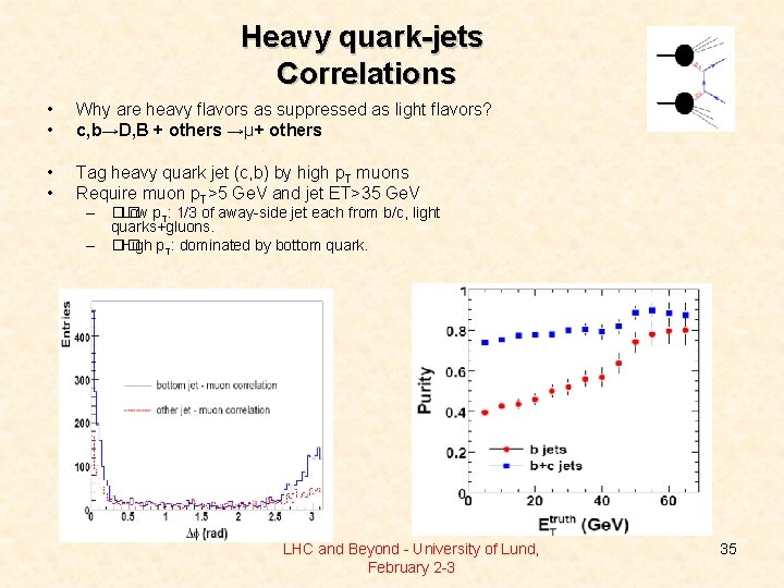 Heavy quark-jets Correlations • • Why are heavy flavors as suppressed as light flavors?