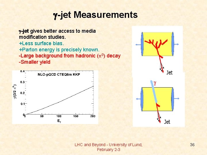 g-jet Measurements g-jet gives better access to media modification studies. +Less surface bias. +Parton