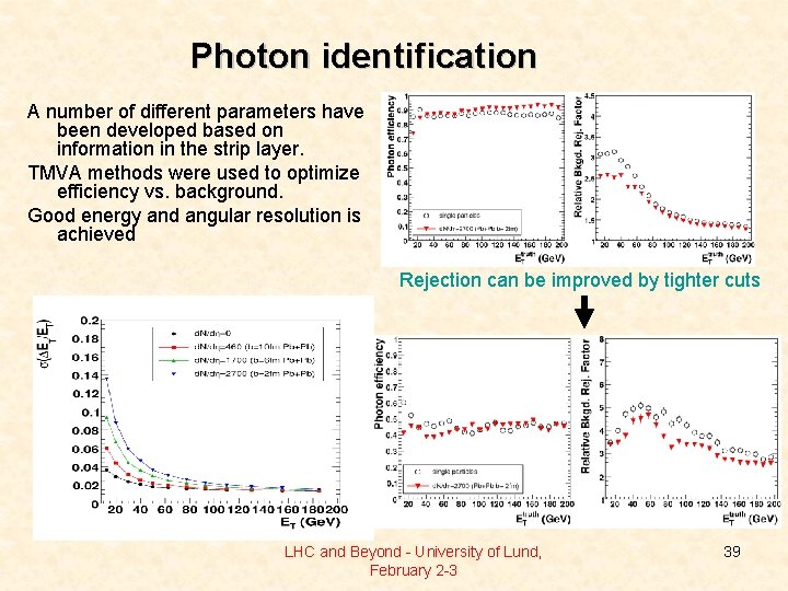 Photon identification A number of different parameters have been developed based on information in