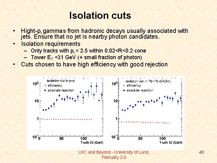 Isolation cuts • Hight-pt gammas from hadronic decays usually associated with jets. Ensure that