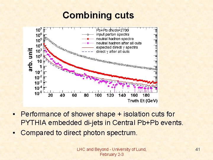 Combining cuts • Performance of shower shape + isolation cuts for PYTHIA embedded di-jets