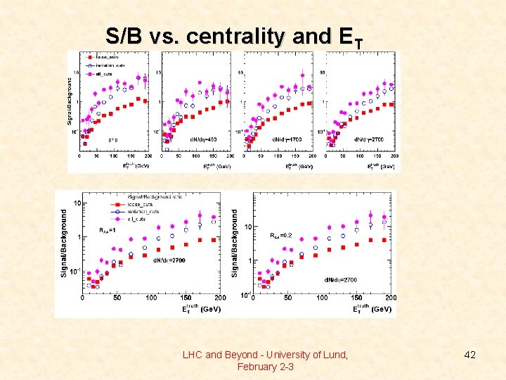 S/B vs. centrality and ET LHC and Beyond - University of Lund, February 2