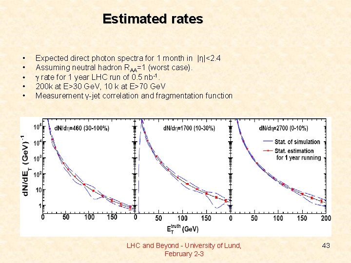 Estimated rates • • • Expected direct photon spectra for 1 month in |η|<2.