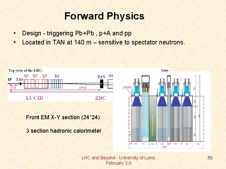 Forward Physics • Design - triggering Pb+Pb , p+A and pp • Located in