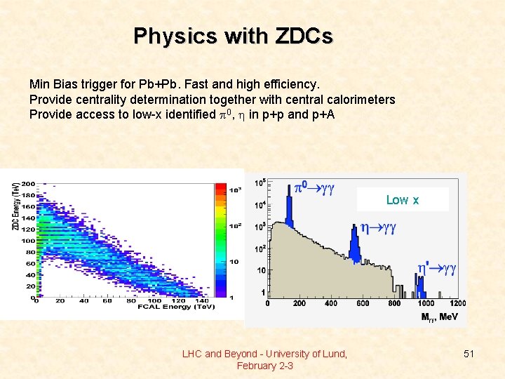 Physics with ZDCs Min Bias trigger for Pb+Pb. Fast and high efficiency. Provide centrality