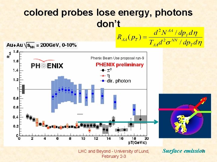 colored probes lose energy, photons don’t Phenix Beam Use proposal run-9 LHC and Beyond