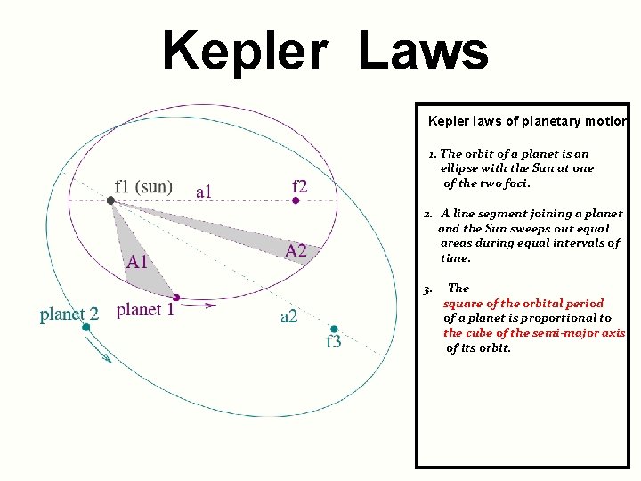 Kepler Laws Kepler laws of planetary motion 1. The orbit of a planet is