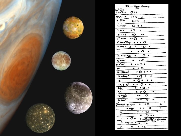 Galileo Galilei (1564 -1642) 