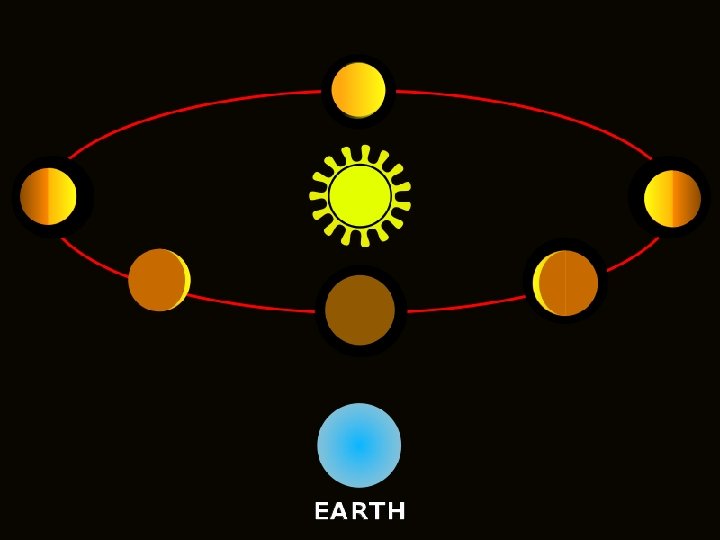 Galileo Galilei (1564 -1642) 