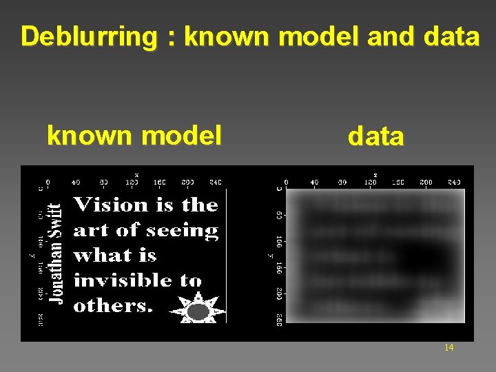 Deblurring : known model and data known model data 14 