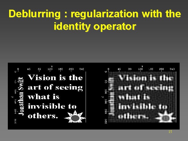 Deblurring : regularization with the identity operator 15 