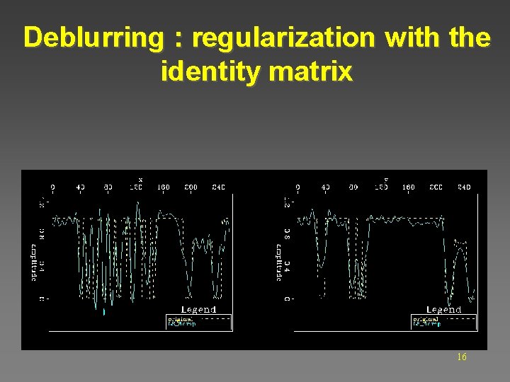 Deblurring : regularization with the identity matrix 16 