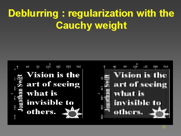 Deblurring : regularization with the Cauchy weight 17 