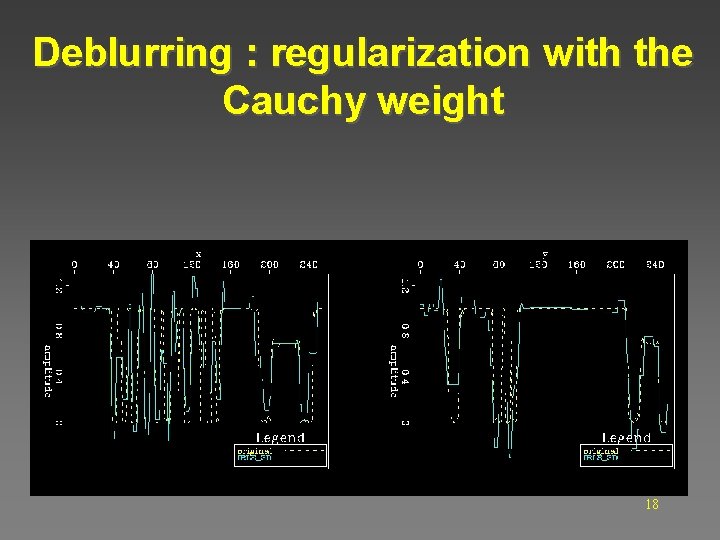 Deblurring : regularization with the Cauchy weight 18 