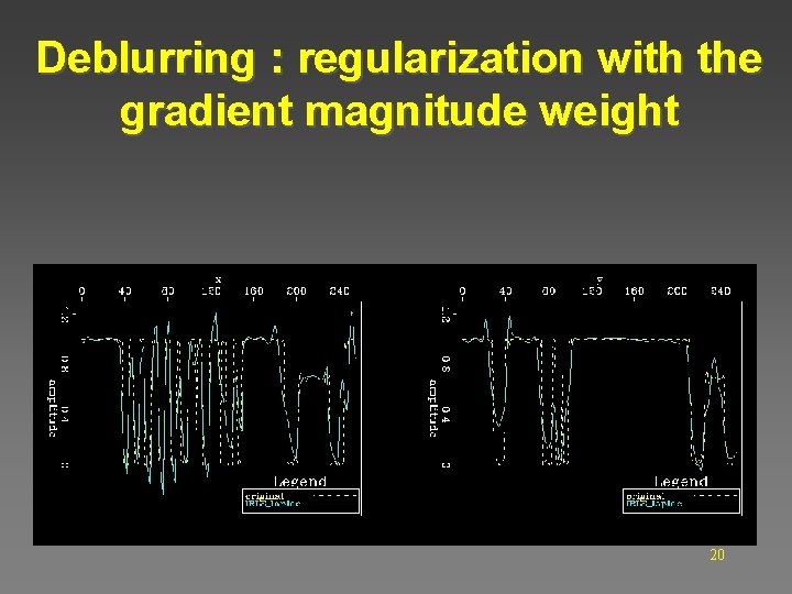 Deblurring : regularization with the gradient magnitude weight 20 