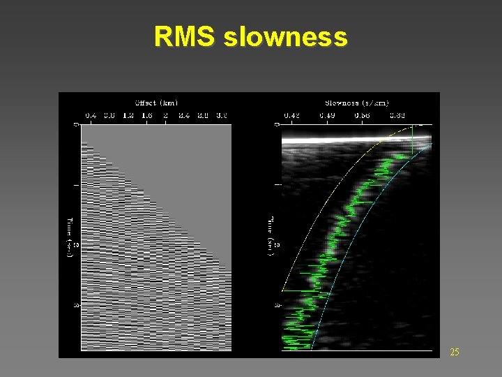 RMS slowness 25 