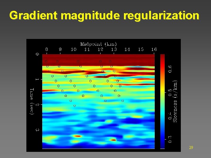 Gradient magnitude regularization 29 