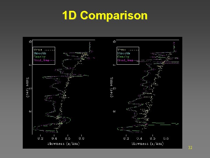 1 D Comparison 32 