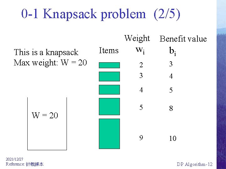 0 -1 Knapsack problem (2/5) Weight This is a knapsack Max weight: W =