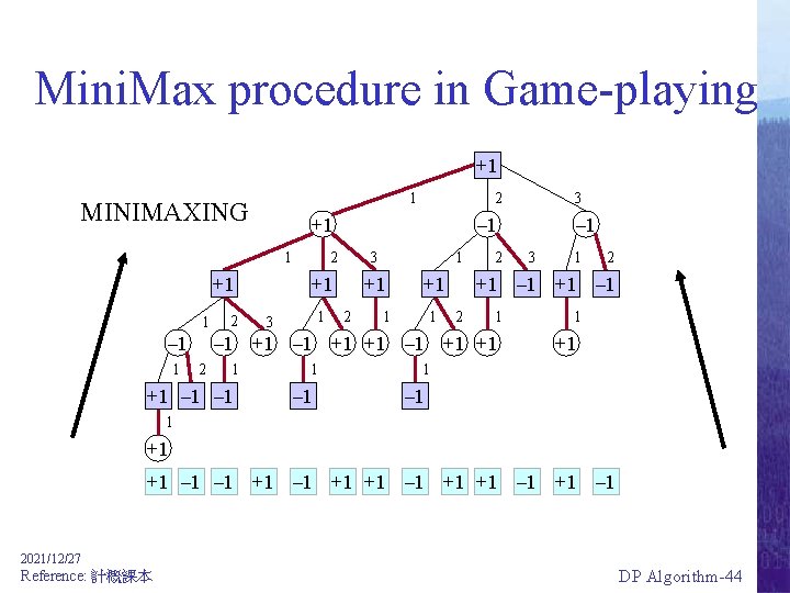 Mini. Max procedure in Game-playing +1 1 MINIMAXING +1 1 – 1 1 2