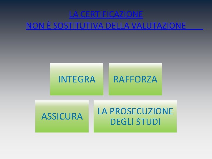 LA CERTIFICAZIONE NON È SOSTITUTIVA DELLA VALUTAZIONE INTEGRA ASSICURA RAFFORZA LA PROSECUZIONE DEGLI STUDI