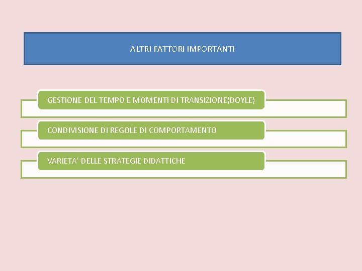 ALTRI FATTORI IMPORTANTI GESTIONE DEL TEMPO E MOMENTI DI TRANSIZIONE(DOYLE) CONDIVISIONE DI REGOLE DI