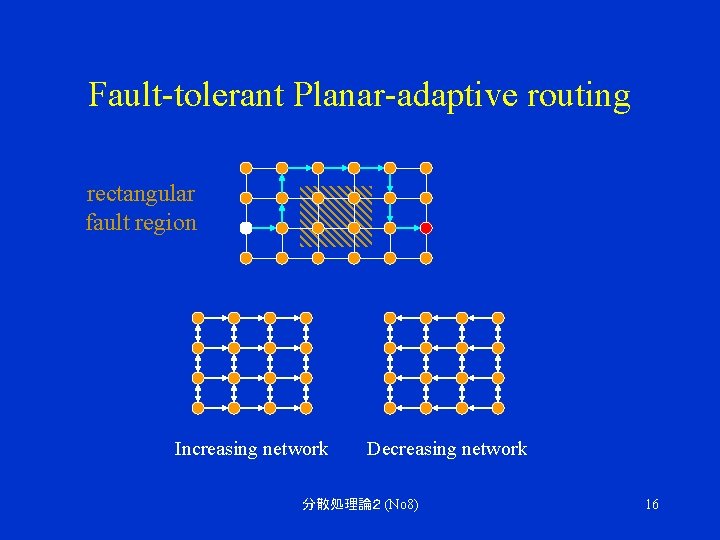 Fault-tolerant Planar-adaptive routing rectangular fault region Increasing network Decreasing network 分散処理論２ (No 8) 16