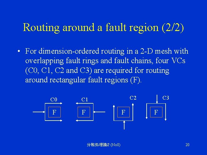 Routing around a fault region (2/2) • For dimension-ordered routing in a 2 -D
