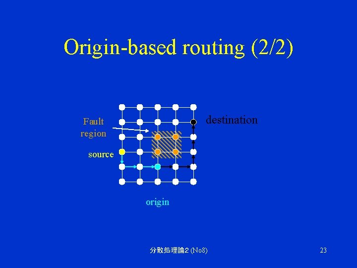 Origin-based routing (2/2) destination Fault region source origin 分散処理論２ (No 8) 23 