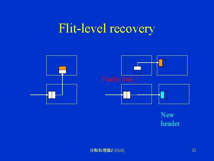 Flit-level recovery Faulty link New header 分散処理論２ (No 8) 33 