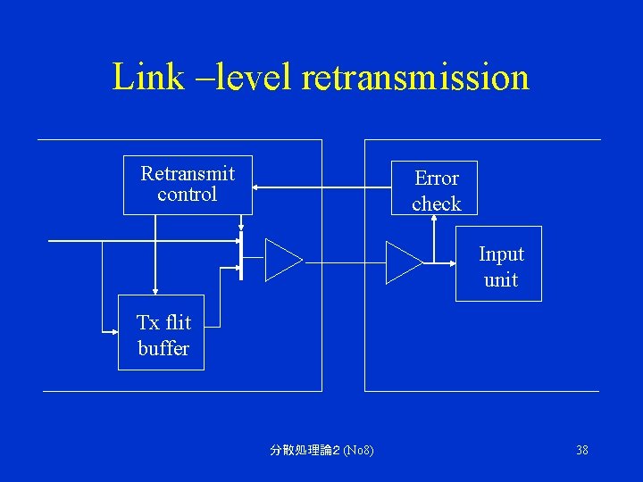 Link –level retransmission Retransmit control Error check Input unit Tx flit buffer 分散処理論２ (No