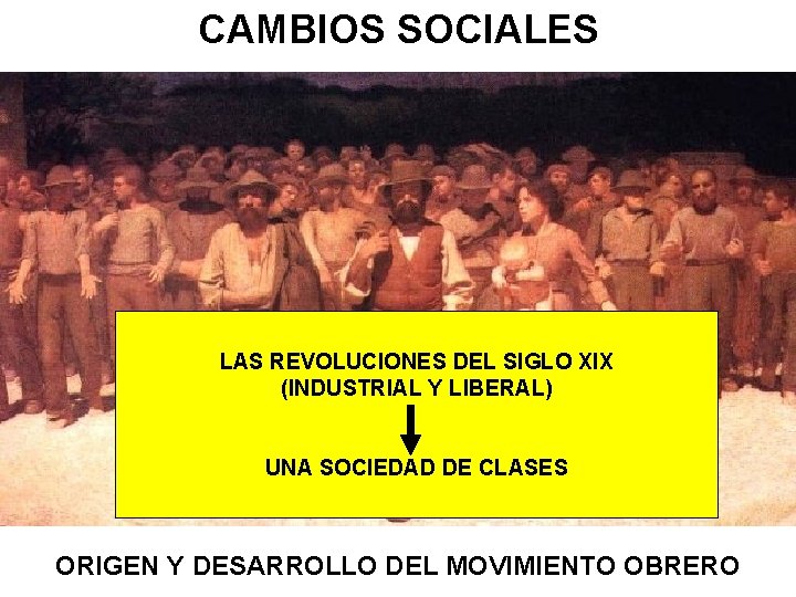 CAMBIOS SOCIALES LAS REVOLUCIONES DEL SIGLO XIX (INDUSTRIAL Y LIBERAL) UNA SOCIEDAD DE CLASES