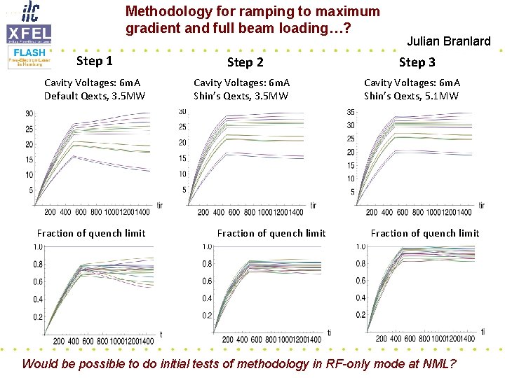 Methodology for ramping to maximum gradient and full beam loading…? Step 1 Cavity Voltages: