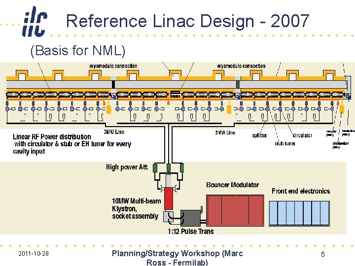 Reference Linac Design - 2007 (Basis for NML) 2011 -10 -28 Planning/Strategy Workshop (Marc