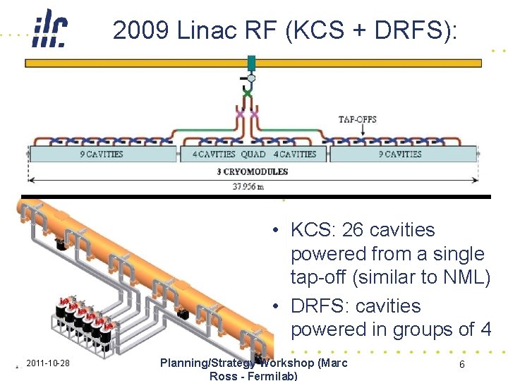 2009 Linac RF (KCS + DRFS): • KCS: 26 cavities powered from a single