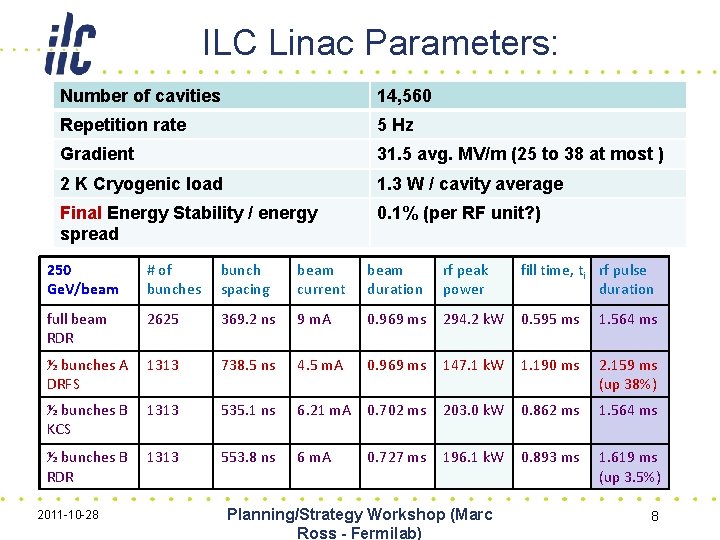 ILC Linac Parameters: Number of cavities 14, 560 Repetition rate 5 Hz Gradient 31.