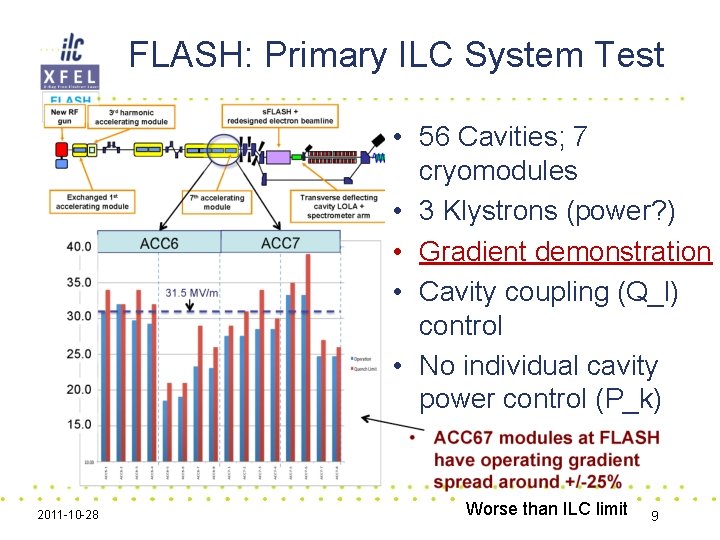 FLASH: Primary ILC System Test • 56 Cavities; 7 cryomodules • 3 Klystrons (power?