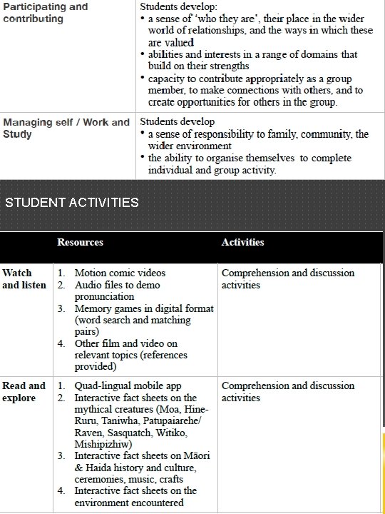STUDENT ACTIVITIES 13 