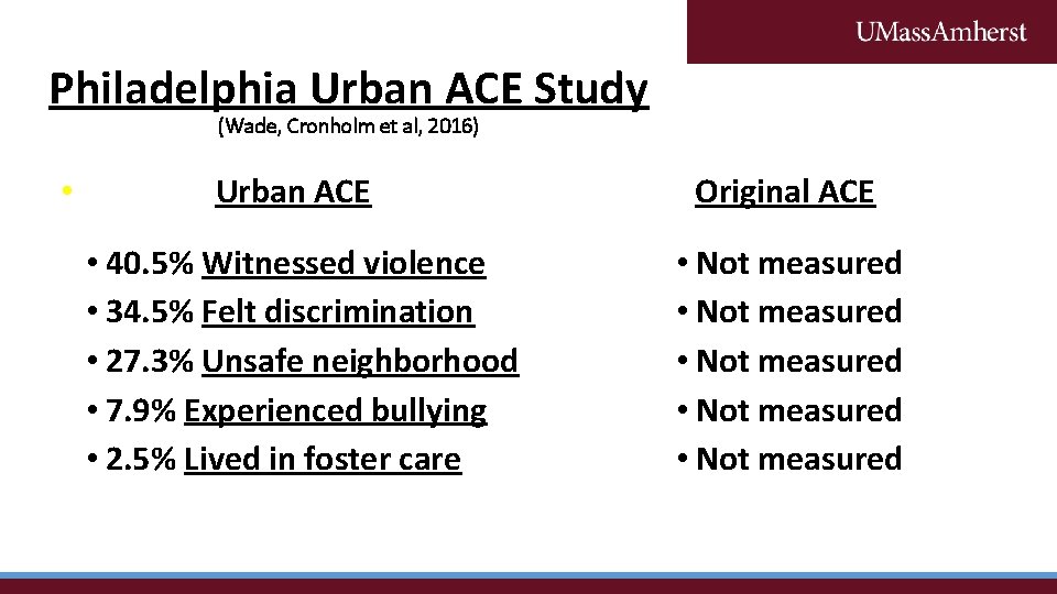 Philadelphia Urban ACE Study (Wade, Cronholm et al, 2016) • Urban ACE Original ACE