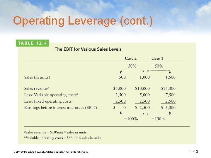 Operating Leverage (cont. ) Copyright © 2006 Pearson Addison-Wesley. All rights reserved. 11 -12