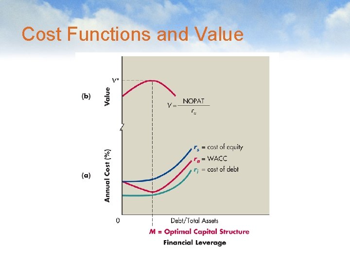 Cost Functions and Value 