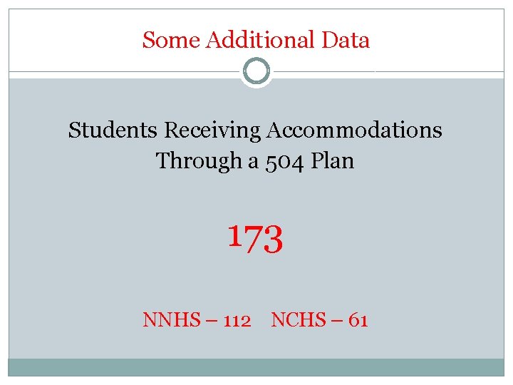 Some Additional Data Students Receiving Accommodations Through a 504 Plan 173 NNHS – 112