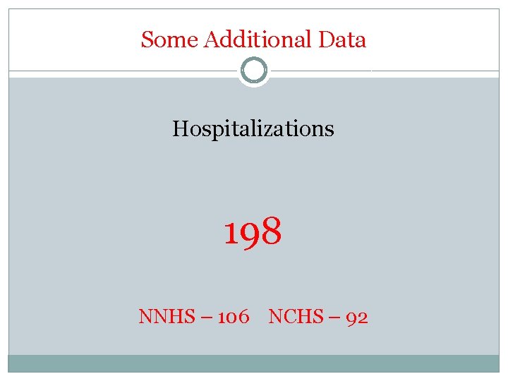 Some Additional Data Hospitalizations 198 NNHS – 106 NCHS – 92 