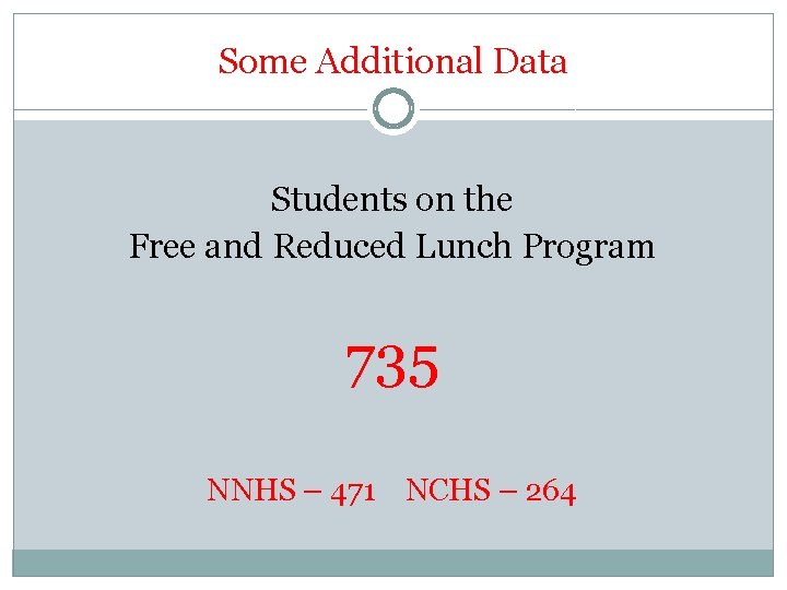 Some Additional Data Students on the Free and Reduced Lunch Program 735 NNHS –