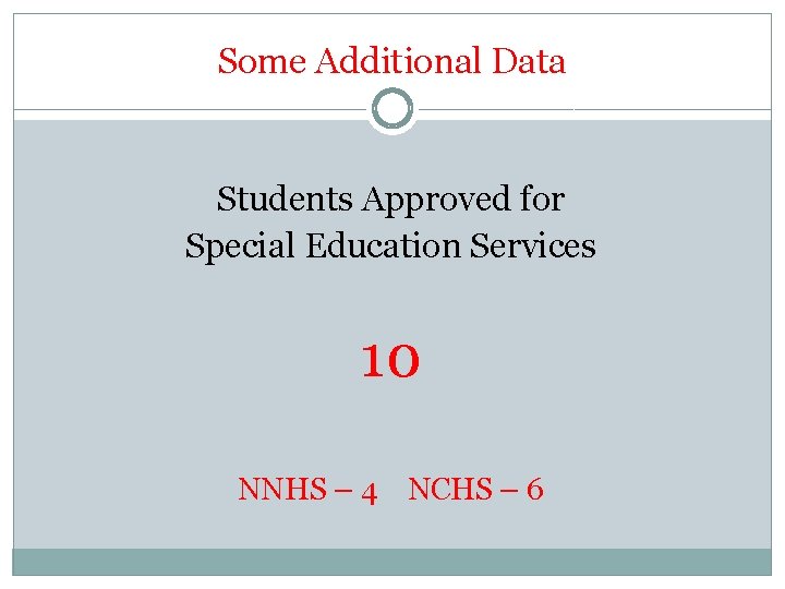 Some Additional Data Students Approved for Special Education Services 10 NNHS – 4 NCHS