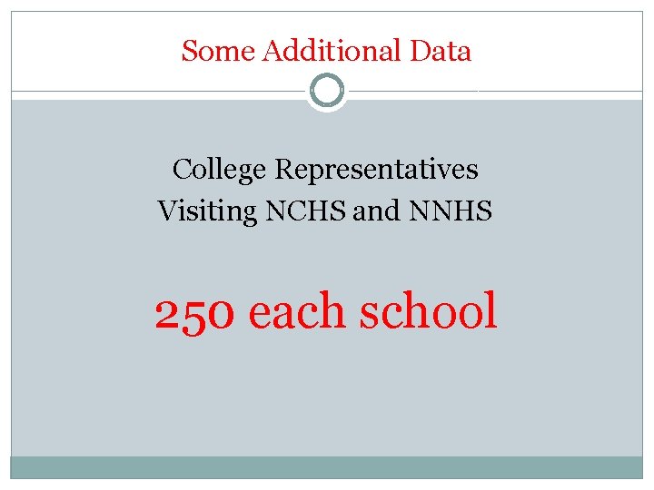 Some Additional Data College Representatives Visiting NCHS and NNHS 250 each school 